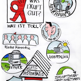 Storyboards, Animatics, Visuals für die MaFo, Moodfilme, Food, P Storyboards, Animatics, Visuals für die MaFo, Moodfilme, Food, P