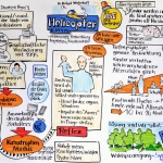 Storyboards, Animatics, Visuals für die MaFo, Moodfilme, Food, P