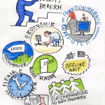 Storyboards, Animatics, Visuals für die MaFo, Moodfilme, Food, P